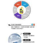 【CAR WAY】Black Pearl Car Wash Wax Enhancer + Free Car Wash Sponge (Black Pearl Car Wash, Waxing), , large