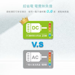 【Leo手機周邊專賣店】DIKE戴克 8吋DC變頻液晶顯示立式循環扇 / HLE310WT, , large