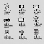 P100 手提式多功能 儲能裝置器 可加裝太陽能板 行動電源 LED燈 備用電源 停電救星 100W電器可使用, , large