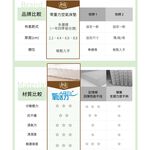【日本旭川】AIRFit氧活力夏綠蒂涼感8.8cm空氣床墊 伊正推薦 強力支撐加高 可水洗 6D透氣循環 涼墊, , large