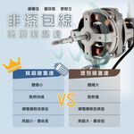 HERAN 禾聯 9吋 3D擺頭 奈米銀抑菌 快拆式循環扇 HAF-09CS31A, , large