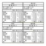 Hot pot dumplings 4in1 (Premium), , large