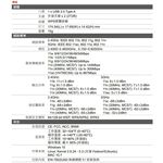 昌運監視器 EDIMAX 訊舟 EW-7822UAD AC1200雙頻 長距離USB3.0無線網路卡, , large