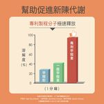 【FJ豐傑生醫】專利甲殼素30顆/袋-北大西洋優質蝦種甲殼素，全球珍稀專利技術。幫助窈窕美麗, , large