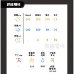 【德國Ledlenser】H5R Core 充電式伸縮調焦頭燈, , large