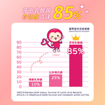 【五洲生醫】Pinky優鮮酪益生菌軟糖, , large