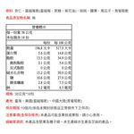 統一生機活力點心包 38克*18包, , large