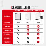 蟎著媽 適用 SHARP 夏普 FU-H30T-W FU-HM30T-B FU-L30T-W 寶寶機 空氣清淨機 濾網, , large