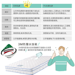 【KIKY】二代西雅圖3M防潑水+乳膠蜂巢獨立筒床墊5尺, , large