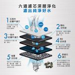 【麗水生活】I06 卡式97K-RO6道過濾器 淨水器 RO濾水器過濾器RO6道淨水器卡式6道, , large