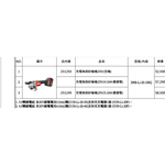 WIN五金 大有DEVON 4英吋 <2908-Li-20-100Q+5.0電池套組> 砂輪機 TS認證 細柄砂輪機 研磨機 切斷機 切割機, , large