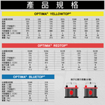 OPTIMA LN3 car battery AGM battery deep cycle Maserati supercar Mercedes BMW 800CCA 12V72AH yellow, , large