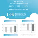 【虎揚】LIFE+ PURE EPA 魚油 (30粒/盒) 寵物保健, , large