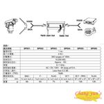 昌運監視器 SP003 雙絞線 傳輸用 影像避雷器 防雷保護器 RJ45母轉RJ45母接頭(以SP006出貨替代), , large