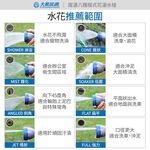 魔灑 八種模式多功能 加壓花灑水槍 伸縮水管 洗車水管 澆花水管 灑水槍 噴水槍 去汙, , large