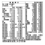 SENTOSA PROTICOME DIABETIC NUTRITION FORMULA, , large