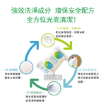 [日日好物]德國Sonett-洗碗機專用碗盤清潔錠環保洗碗錠25顆/盒(各洗碗機皆適用), , large