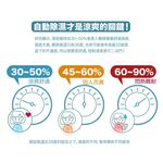 【AIFA艾法科技】AIFA Smart i-Ctrl Pro家電遠端遙控手機app遙控 智能家居智慧遙控器【雙入】CCAJ16LP3600T1, , large