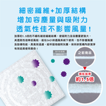 [日日好物]日本TOYAL東洋-室內排氣口除塵防霉阻花粉黏貼拋棄式濾網6入/袋(廁所,浴室,洗手間,方形,圓形排氣口適用), , large