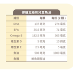 挪威北極熊 DHA 兒童魚油二盒加贈北極熊學生證件套1個, , large