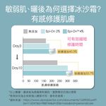 【FJ豐傑生醫】瞬效舒敏水感冰沙霜-60ml/瓶(安撫曬後肌膚ｘ恢復肌膚彈性), , large