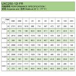 【YUASA】FXC250-12IFR Energy Storage Deep Cycle Battery Solar Energy Offshore Wind Power Telecommunications Wind Power Lighting Equipment Alarm Equipment Fire Fighting, , large