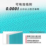 蟎著媽 適用 3M FD-A90W FDA90W FDA90RF 空氣清淨機 濾網, , large