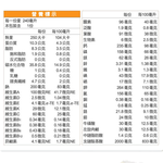 【三多士】補体康HN均衡營養配方(2箱組), , large