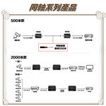 昌運監視器 HBS-EOC101-S IP網路訊號轉同軸線傳輸延長器 500米 一對, , large