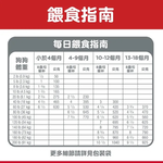 【Hills 希爾思】大型幼犬 雞肉與糙米特調食譜 12.5kg 608939(狗飼料 狗糧 犬糧), , large