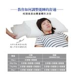 【日本旭川】AIRFit氧活力3D透氣可調式水洗枕 可調高度透氣枕 防螨抗菌枕 枕頭, , large