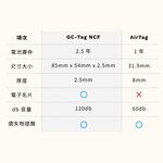 【GC】grantclassic GC-Tag卡片式找得到防丟追蹤器 GPS全球定位 寵物車輛防丟 AirTag定位, , large