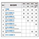PLUS普樂士 BB型號碼機 5位4樣式(30-882), , large
