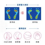 【GelSmart吉斯邁】凝膠前掌減壓舒緩墊-1雙(厚片加強型、前腳掌吸震、厚度0.6cm、GBC140F), , large