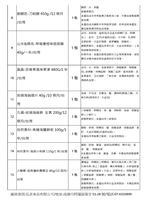 中元普渡拜拜限定福箱  媽祖賜福平安17件組  素食首選 (純素/蛋素/奶素)1件免運宅配到家-團購批發請聊聊, , large