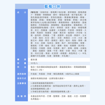 【五洲生醫】高纖有酵益生菌(藍莓口味) - (30入/盒), , large