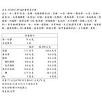 JULIA LIN QQ 康普茶冰棒, , large