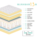 【KIKY】二代西雅圖3M防潑水+乳膠蜂巢獨立筒床墊5尺, , large