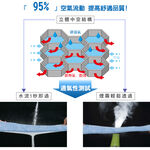 【日本旭川】AIRFit氧活力星空支撐空氣 水洗坐墊 涼墊 涼坐墊 日本技術 3D立體透氣, , large