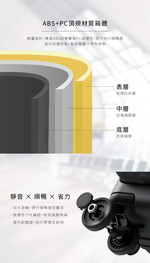 【奶霜白】✈️【BIGGER】20吋⚡菱格紋前開摺疊箱：旅行、出差，前開＋可摺疊！行李太佔空間？這咖 20 吋直接摺起來收（3 色可選！奶霜白／曜石黑／鋼鐵灰）, , large