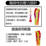Loopal 平價品牌 專業 運動腿套 壓縮腿套 寶藍色 【超低體驗價】推廣中, , large