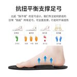 JFT專利氣墊按摩鞋墊 &ndash; 長時間站立不疲勞，舒適透氣、足弓支撐、遠紅外健康功能, , large