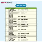 SANLUX 台灣三洋 8吋語音聲控 DC循環扇 桌立扇 SEF-VF08, , large