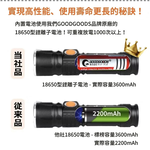 GOODGOODS ES-20U USB Rechargeable LED Flashlight with 3-Segment Zoom Function (Japan), , large