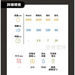 【德國Ledlenser】H19R Signature 專業充電式頭燈, , large