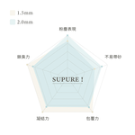 [Fore Wind]Meow-Servant SUPURE！Cat Tofu Litter 1.5mm x 3bags, , large