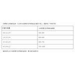 car supplies, , large