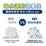 【生活好室】SNOOPY史努比超細纖維印花擦手巾 (正版授權), , large