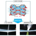 【格藍傢飾】涼感舒眠4D透氣冰絲床墊(含枕墊) 4D透氣循環 涼墊 空氣床墊 可水洗 省電 涼蓆, , large