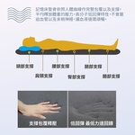 8cm抗菌除臭記憶釋壓床墊, , large